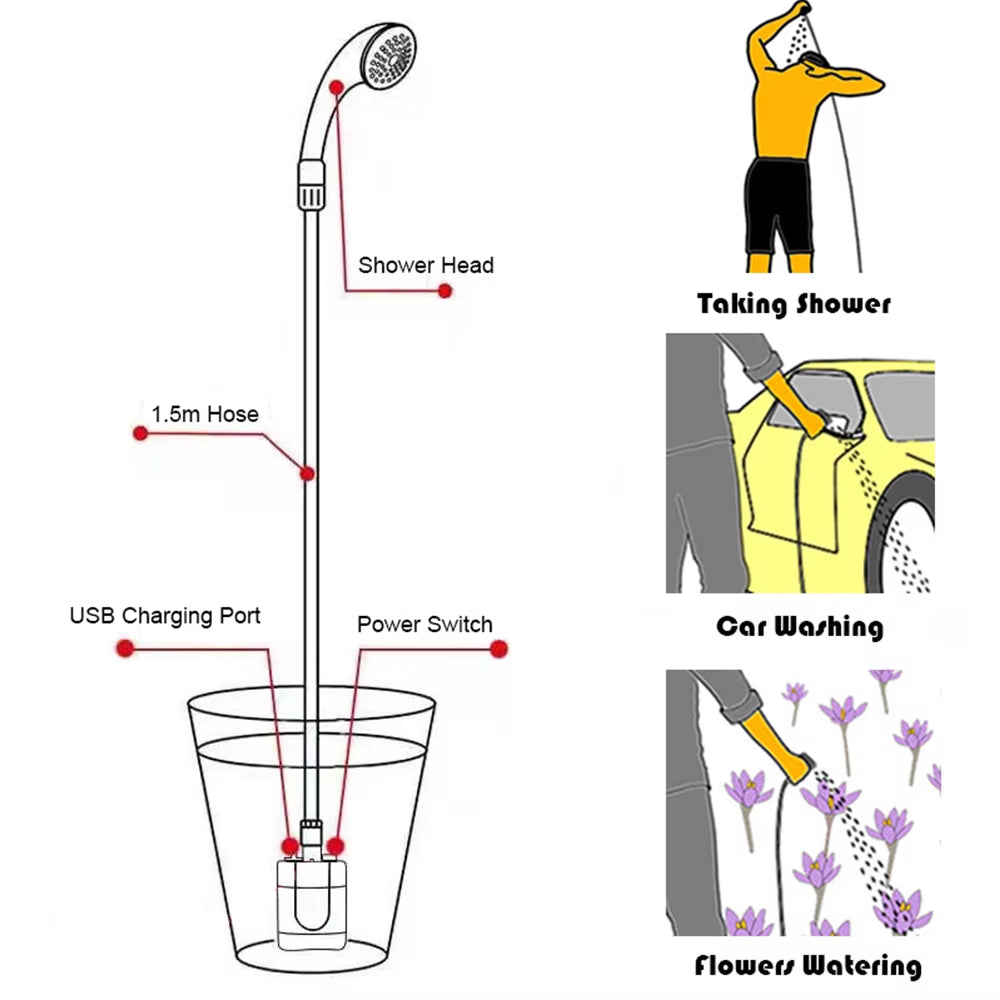 "Portable Outdoor Camping Shower" – 3.7V Pump with Shower Head | Rechargeable | Outdoor Adventures, Hiking, Beach Days & Pet Cleaning